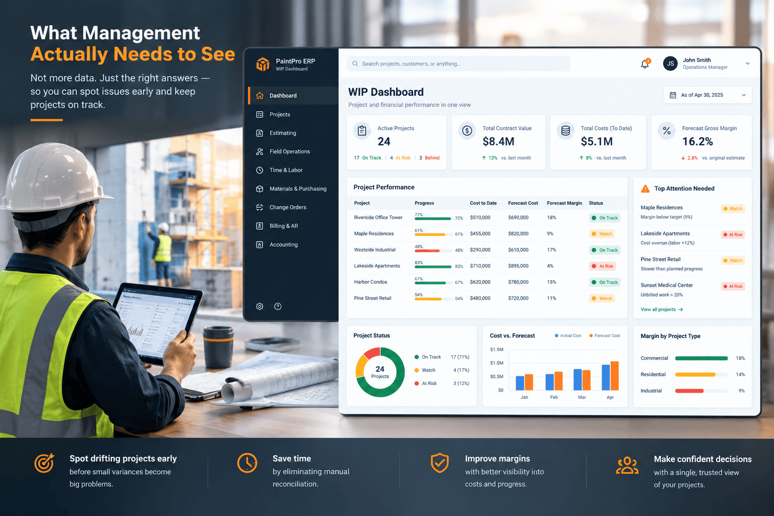 what management actually need